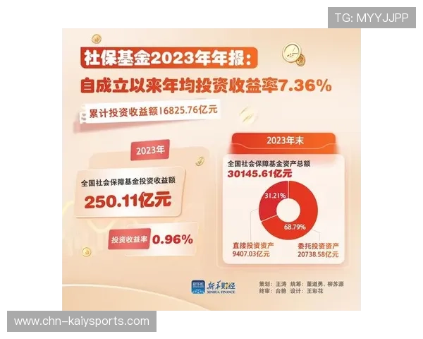 养老基金收益连续8年正增长，稳健“钱生钱”