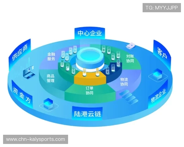 电竞产业链供应链管理日趋高效，电竞产业链什么意思
