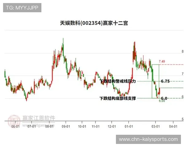 电竞行业的商业收益模型